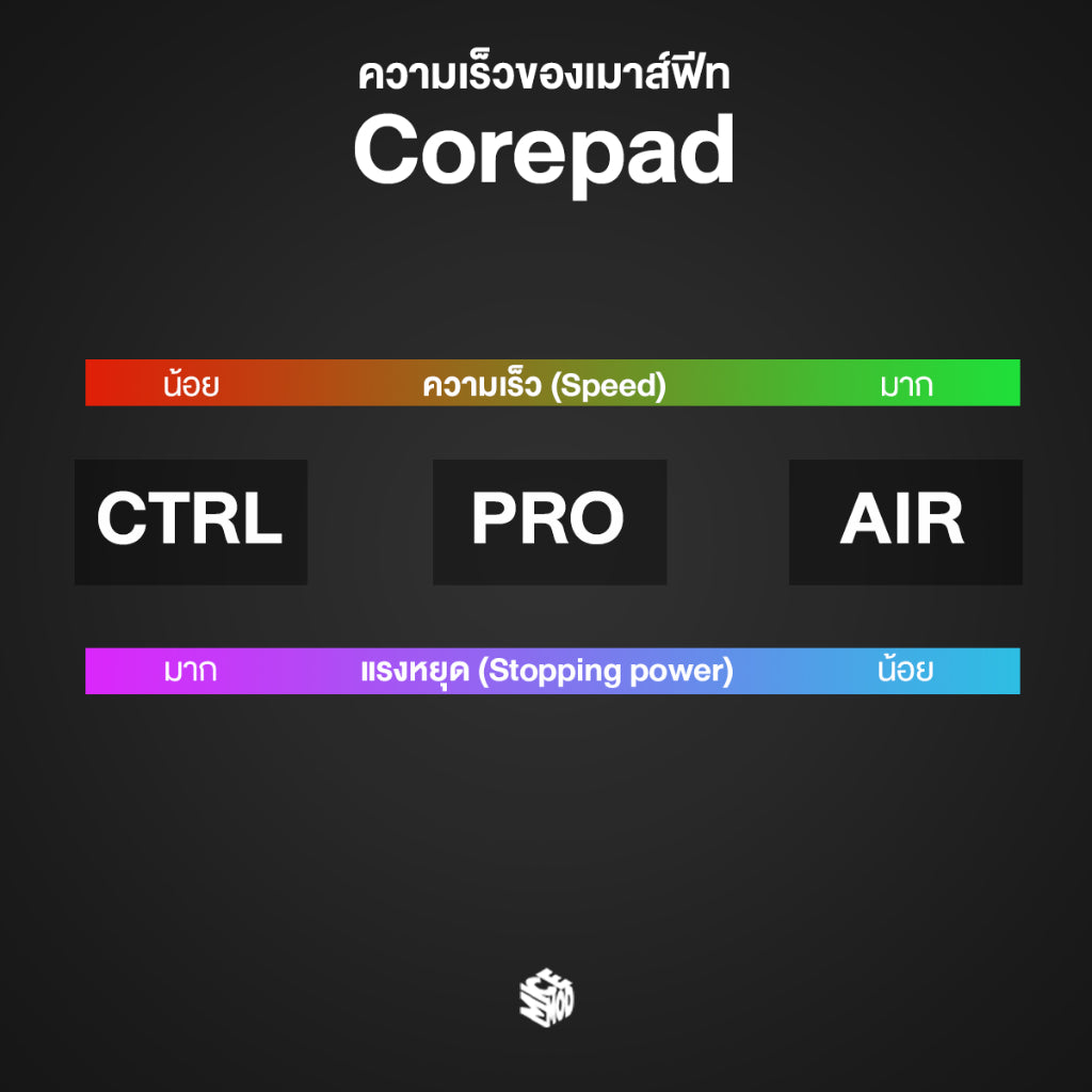 Corepad PRO - Pulsar PRO Series Susanto-X | Micemod