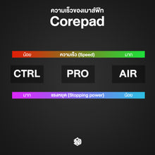 โหลดรูปภาพลงในเครื่องมือใช้ดูของ Gallery Corepad PRO - Pulsar PRO Series Susanto-X