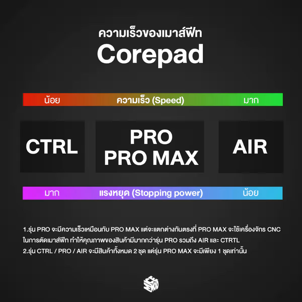Corepad PRO - ATK Dragonfly A9 Air / A9 Ultimate / A9 Ultra Max 2.0
